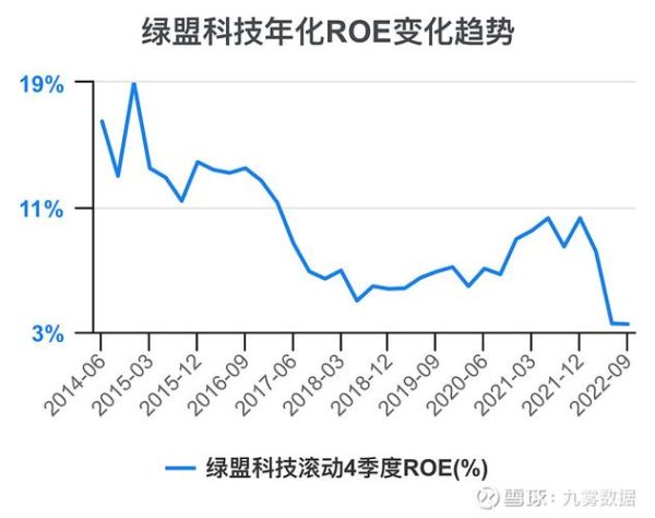 绿盟科技股票怎么样_绿盟科技股票值得买吗-第2张图片-俊逸知识馆