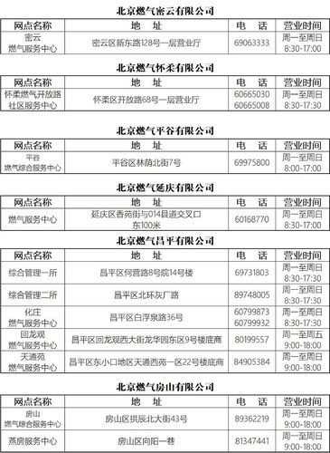 北京热线怎么打_北京热线电话号码是多少-第2张图片-俊逸知识馆