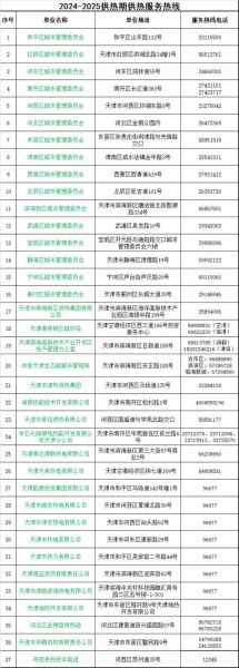北京热线怎么打_北京热线电话号码是多少-第3张图片-俊逸知识馆