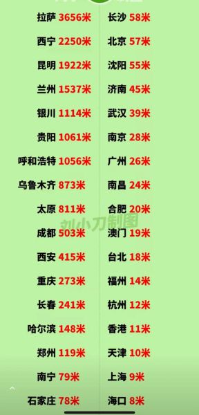 北京海拔高度是多少米_北京城区海拔分布特点-第1张图片-俊逸知识馆