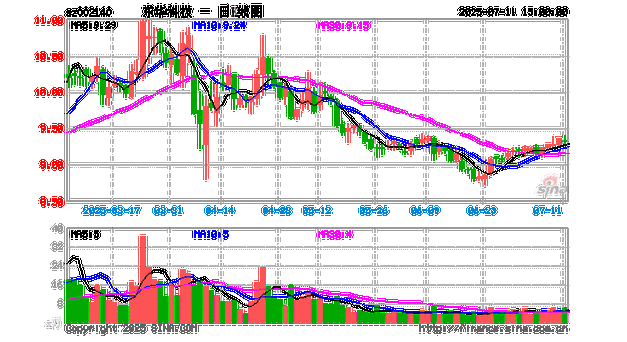 东华科技股票值得买吗_最新走势分析-第1张图片-俊逸知识馆