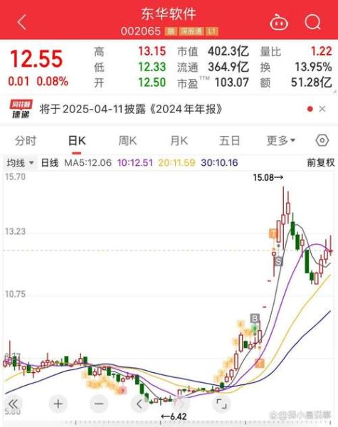 东华科技股票值得买吗_最新走势分析-第3张图片-俊逸知识馆