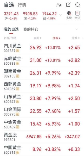 中国黄金股票代码是多少_中国黄金股票值得买吗-第1张图片-俊逸知识馆