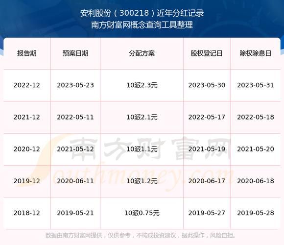 安利股票值得长期持有吗_安利股票分红率是多少-第1张图片-俊逸知识馆