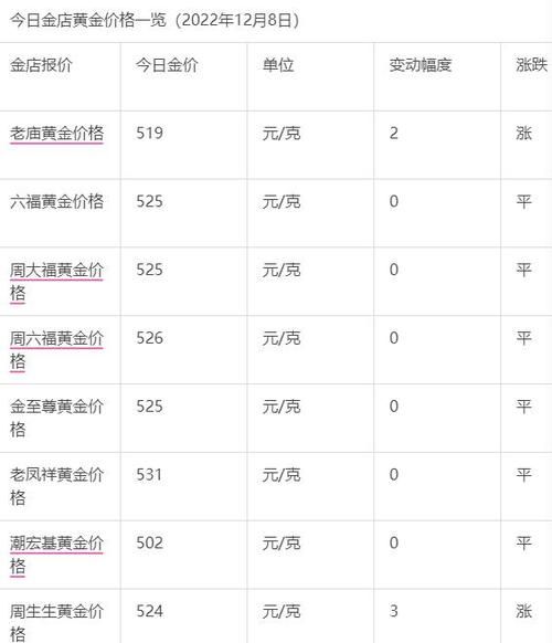 中国黄金股票代码是多少_中国黄金股票值得买吗-第3张图片-俊逸知识馆