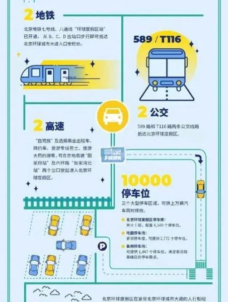 北京环球影城在哪_地铁几号线能到-第2张图片-俊逸知识馆