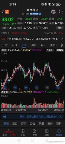 中煤能源股票行情_现在还能买吗-第3张图片-俊逸知识馆 中煤能源股票行情_现在还能买吗-第3张图片-俊逸知识馆