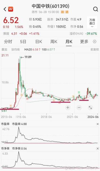 601390中国中铁股票值得长期持有吗_未来三年盈利预测-第1张图片-俊逸知识馆