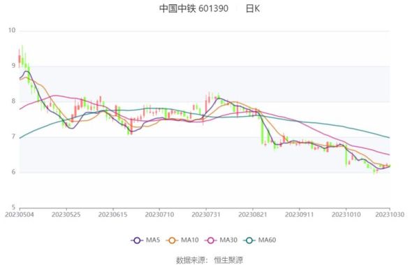 601390中国中铁股票值得长期持有吗_未来三年盈利预测-第2张图片-俊逸知识馆