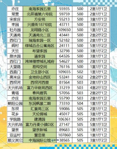 北京印象小区房价走势_北京印象小区值得买吗-第1张图片-俊逸知识馆 北京印象小区房价走势_北京印象小区值得买吗-第1张图片-俊逸知识馆