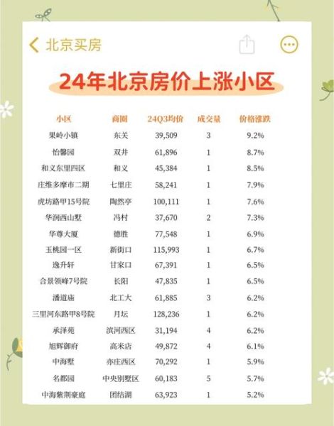 北京印象小区房价走势_北京印象小区值得买吗-第2张图片-俊逸知识馆 北京印象小区房价走势_北京印象小区值得买吗-第2张图片-俊逸知识馆