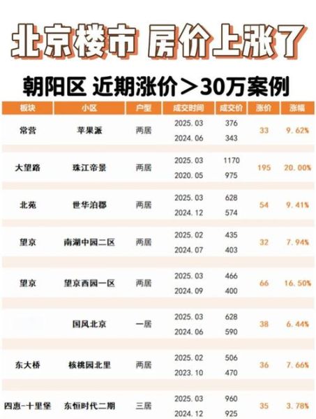 北京印象小区房价走势_北京印象小区值得买吗-第3张图片-俊逸知识馆 北京印象小区房价走势_北京印象小区值得买吗-第3张图片-俊逸知识馆