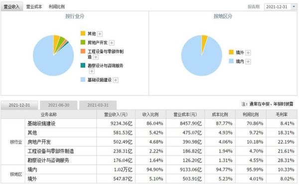 601390中国中铁股票值得长期持有吗_未来三年盈利预测-第3张图片-俊逸知识馆