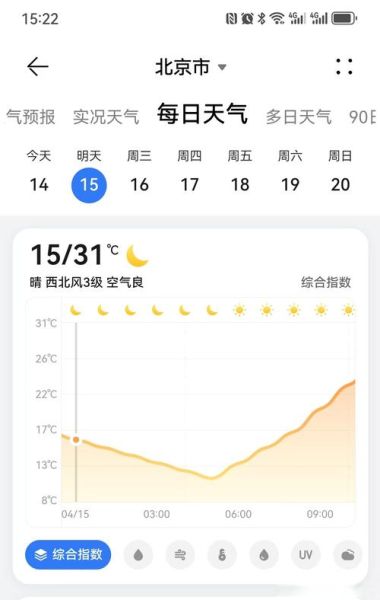 北京30日天气预报查询_北京未来一个月天气怎么样-第3张图片-俊逸知识馆 北京30日天气预报查询_北京未来一个月天气怎么样-第3张图片-俊逸知识馆