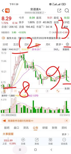 600182股票走势分析_600182未来能涨吗-第1张图片-俊逸知识馆