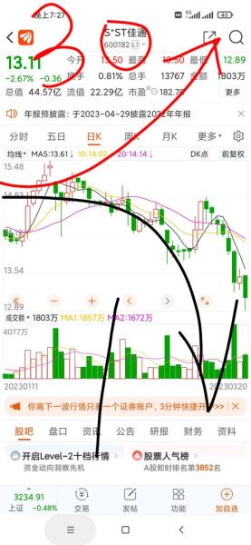 600182股票走势分析_600182未来能涨吗-第2张图片-俊逸知识馆