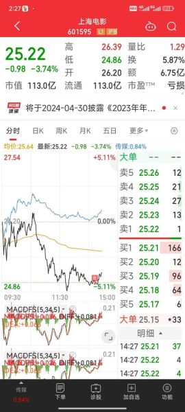 上海电影股票股吧_上海电影股票值得买吗-第2张图片-俊逸知识馆