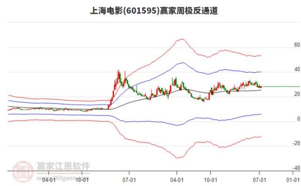 上海电影股票股吧_上海电影股票值得买吗-第1张图片-俊逸知识馆