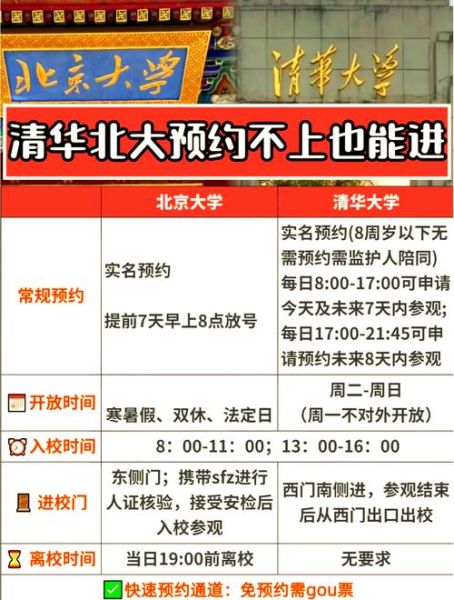 北京大学怎么预约参观_北大校园参观预约流程-第1张图片-俊逸知识馆