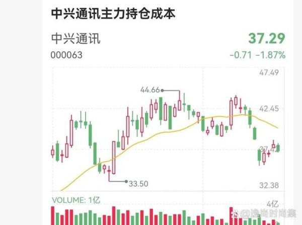 中兴股票值得长期持有吗_中兴通讯未来走势如何-第2张图片-俊逸知识馆 中兴股票值得长期持有吗_中兴通讯未来走势如何-第2张图片-俊逸知识馆