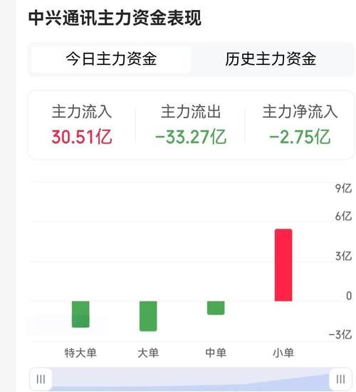 中兴股票值得长期持有吗_中兴通讯未来走势如何-第3张图片-俊逸知识馆 中兴股票值得长期持有吗_中兴通讯未来走势如何-第3张图片-俊逸知识馆