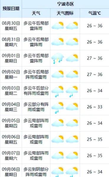 北京8月份天气怎么样_北京8月旅游穿什么-第2张图片-俊逸知识馆