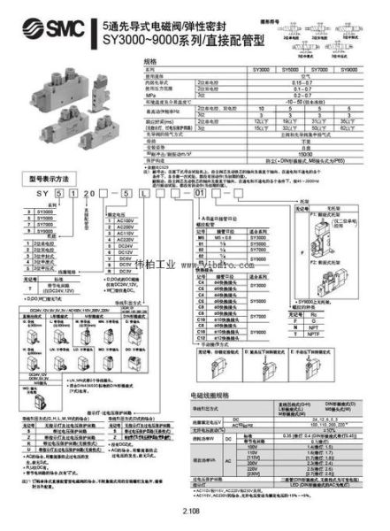 smc气缸选型方法_smc电磁阀工作原理-第2张图片-俊逸知识馆