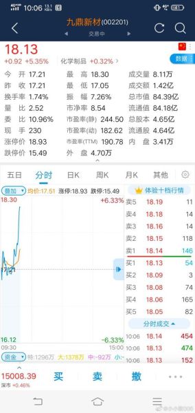 九鼎新材股票怎么样_九鼎新材值得长期持有吗-第1张图片-俊逸知识馆