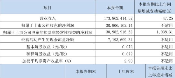 永吉股份股票怎么样_永吉股份值得长期持有吗-第1张图片-俊逸知识馆