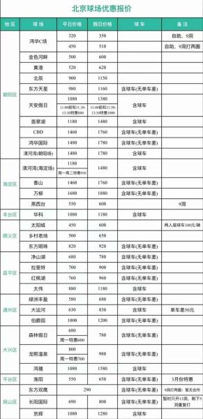 北京高尔夫球场价格_北京高尔夫球场预订-第3张图片-俊逸知识馆