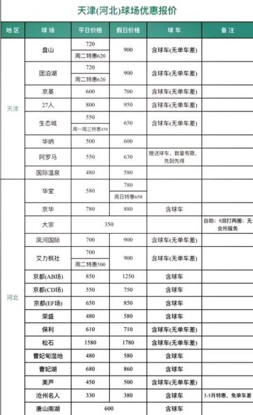 北京高尔夫球场价格_北京高尔夫球场预订-第1张图片-俊逸知识馆