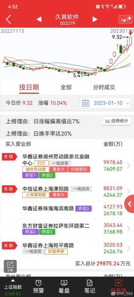 久其软件股票怎么样_久其软件未来走势预测-第3张图片-俊逸知识馆