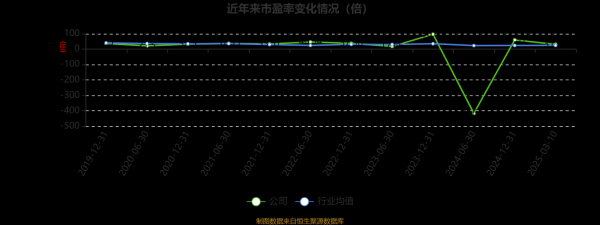 冠豪高新股票值得买吗_冠豪高新未来走势分析-第2张图片-俊逸知识馆