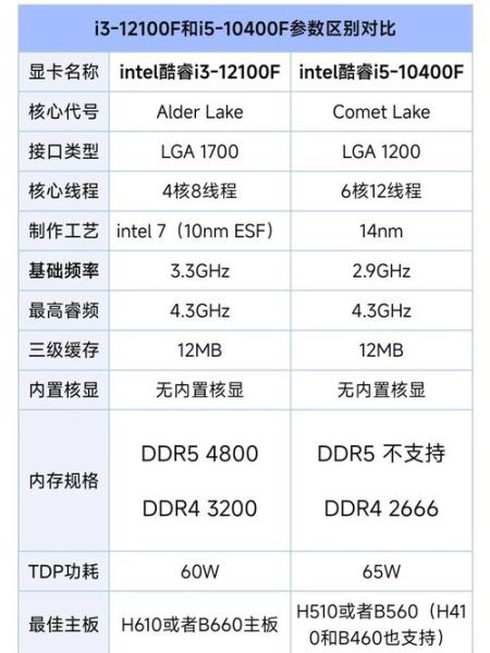 i3怎么样值得买吗_i3性能实测对比-第1张图片-俊逸知识馆 i3怎么样值得买吗_i3性能实测对比-第1张图片-俊逸知识馆