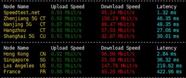 ucloud怎么样_ucloud云服务器好用吗-第3张图片-俊逸知识馆