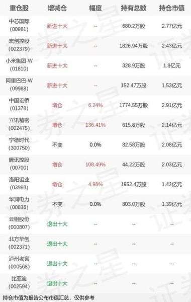 宏桥股票值得买吗_宏桥股票最新走势-第3张图片-俊逸知识馆
