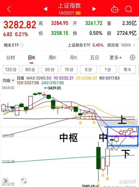 中铁二局股票今日走势_中铁二局股价为何波动-第2张图片-俊逸知识馆