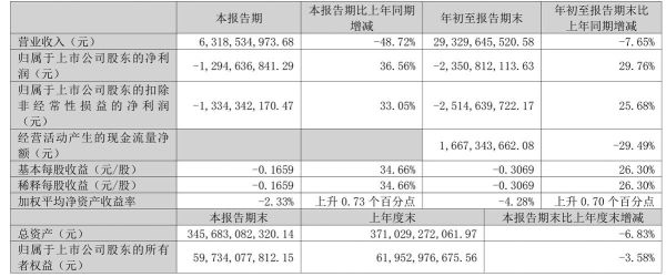 华侨城a股票怎么样_华侨城a股票值得长期持有吗-第1张图片-俊逸知识馆