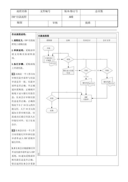 erp系统哪家好_ERP实施步骤有哪些-第1张图片-俊逸知识馆