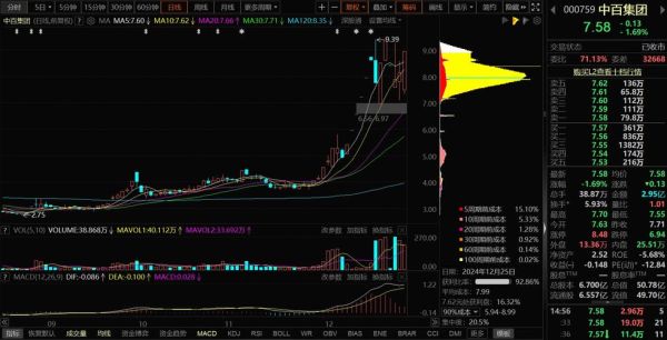 600888股票行情分析_后市走势预测-第2张图片-俊逸知识馆 600888股票行情分析_后市走势预测-第2张图片-俊逸知识馆