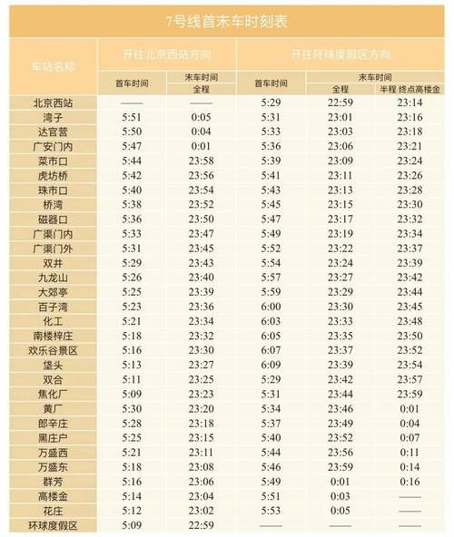北京地铁15号线站点有哪些_15号线首末班车时间-第1张图片-俊逸知识馆