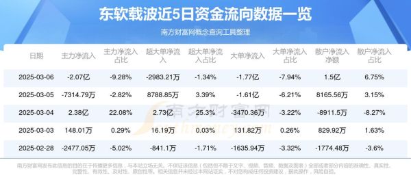 东软集团股票怎么样_东软集团股票值得长期持有吗-第2张图片-俊逸知识馆