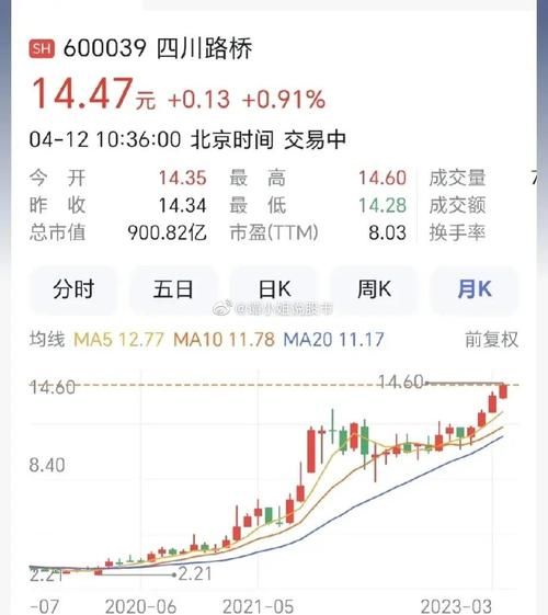 600039股票值得买吗_最新走势分析-第1张图片-俊逸知识馆