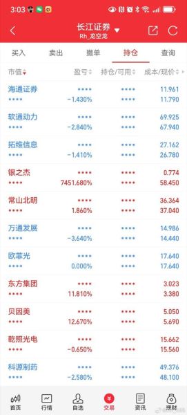 600179股票行情分析_600179未来走势预测-第2张图片-俊逸知识馆