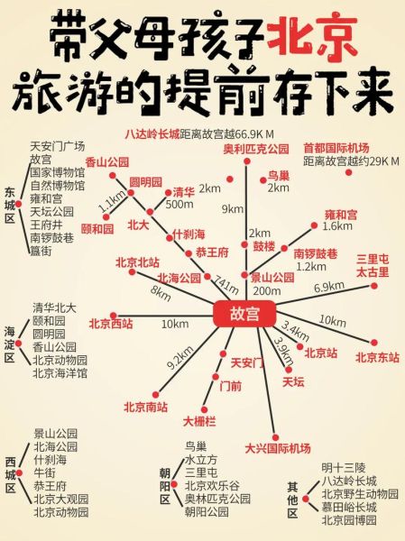 北京景点分布图_怎么安排一日游路线-第2张图片-俊逸知识馆