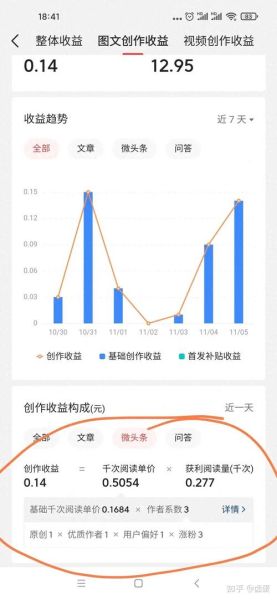 今日头条怎么赚钱_今日头条收益怎么算-第1张图片-俊逸知识馆