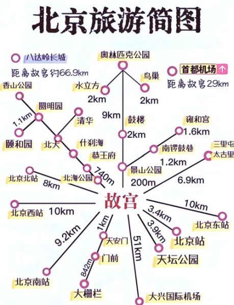 北京景点分布图_怎么安排一日游路线-第1张图片-俊逸知识馆