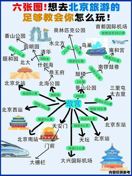 北京景点分布图_怎么安排一日游路线-第3张图片-俊逸知识馆