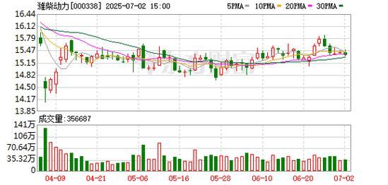 潍柴动力股票吧最新消息_潍柴动力还能买吗-第3张图片-俊逸知识馆