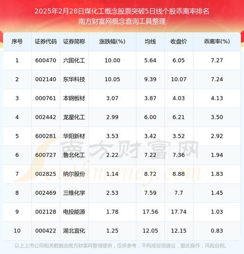 阳煤化工股票值得买吗_阳煤化工股票未来走势-第3张图片-俊逸知识馆